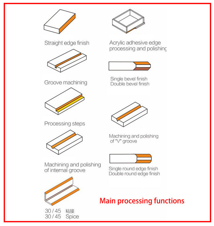 220V 50HZ/60HZ Akrylowa maszyna do polerowania i przycinania zaokrąglonych narożników R3 / R4 / R5, wymienne noże, ukosowanie 45 stopni, faza